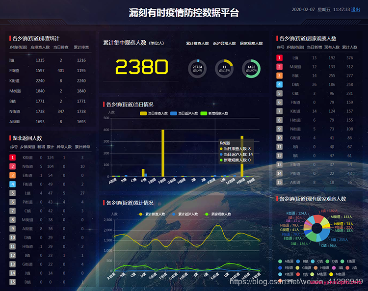 漏刻有时开源框架：2019-nCov疫情防控数据可视化大屏作战室